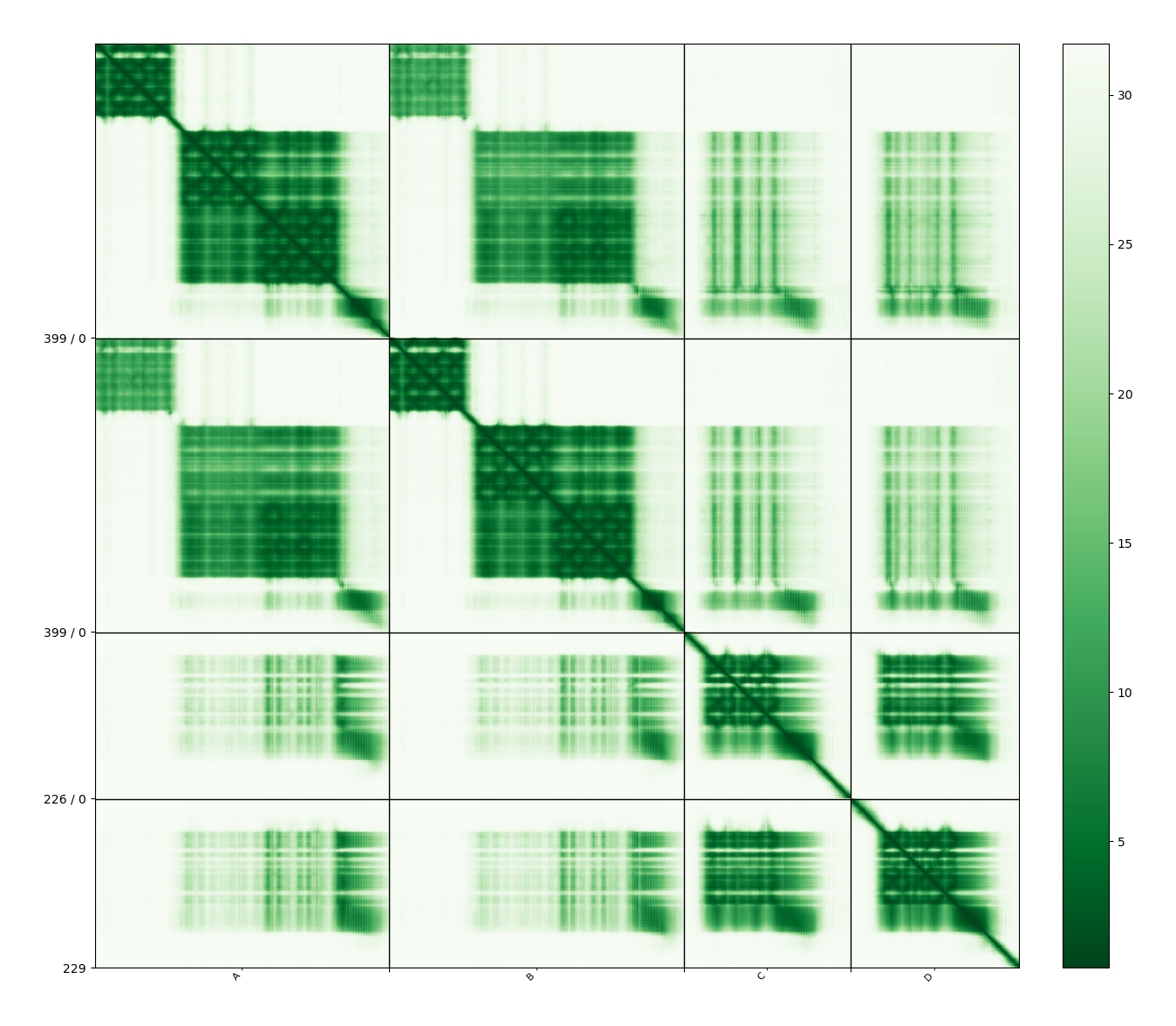 PAE matrix