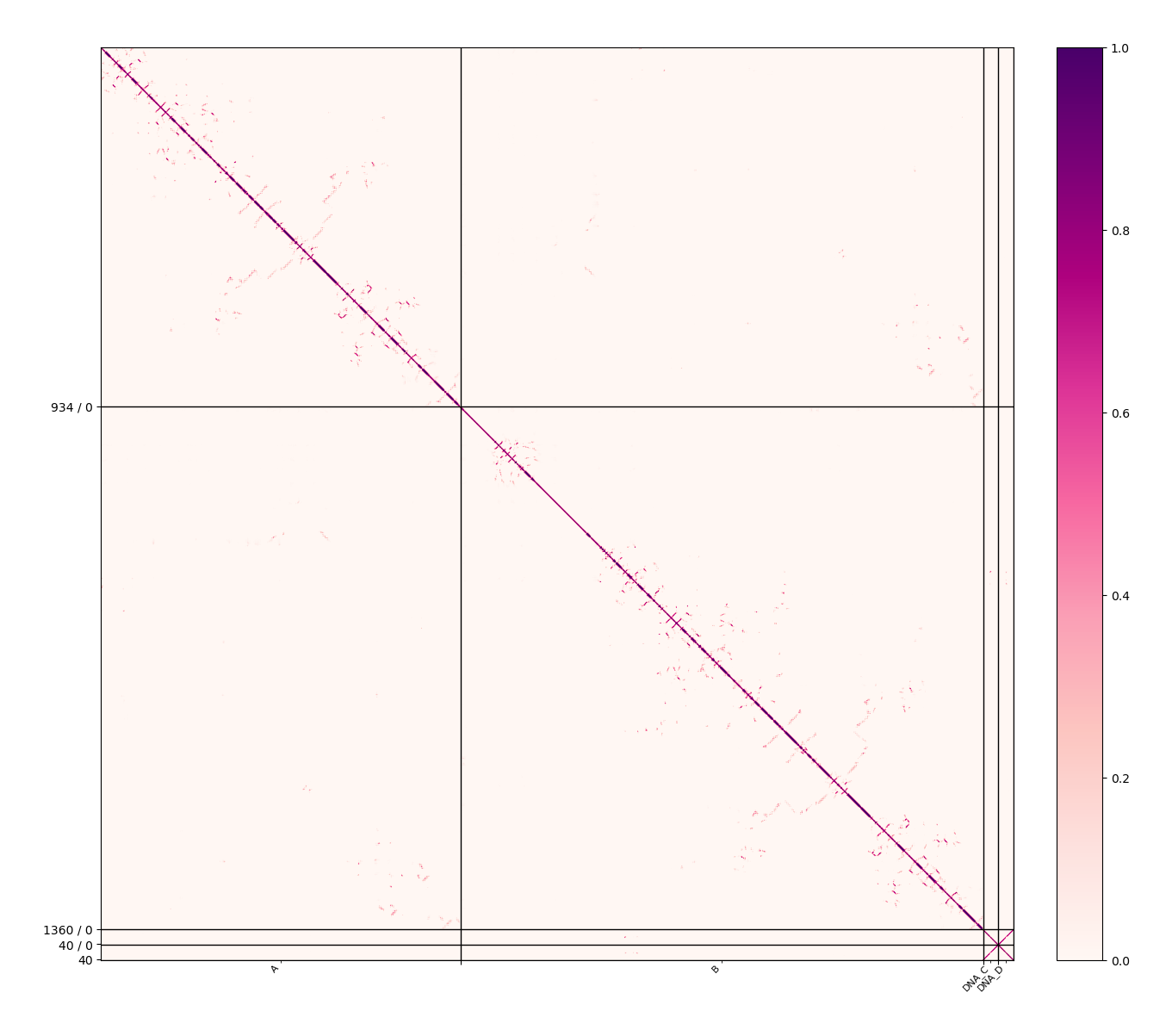 PDE matrix