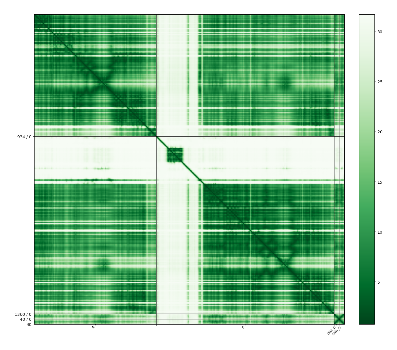 PAE matrix