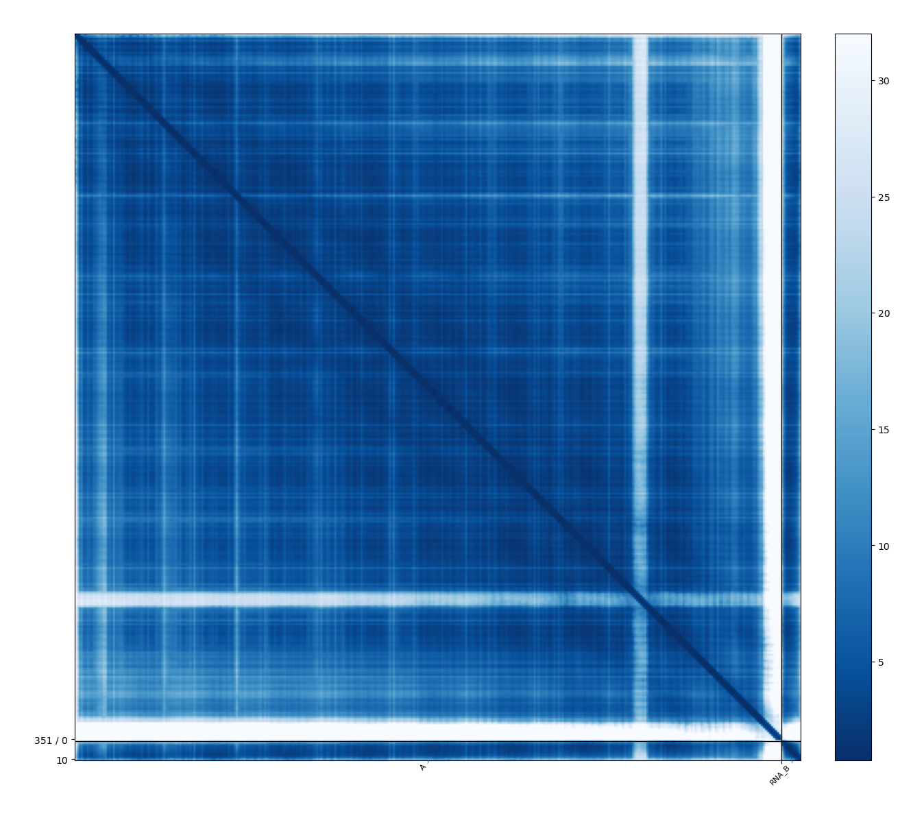 PMC matrix