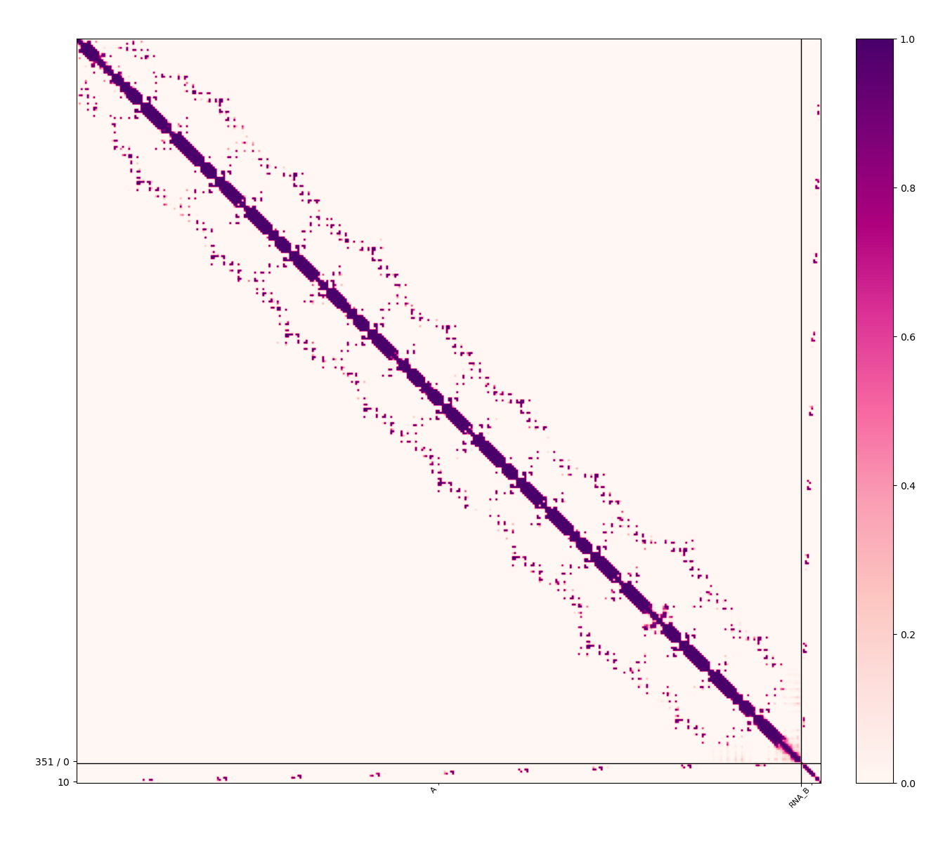 PDE matrix