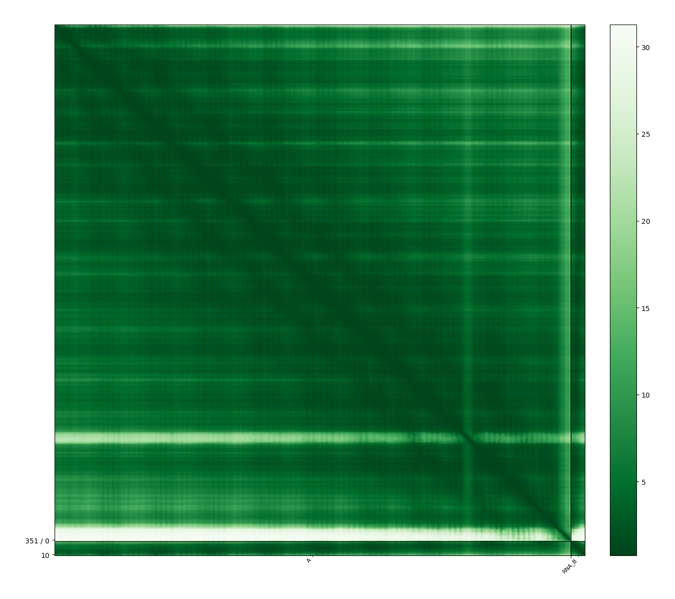 PAE matrix